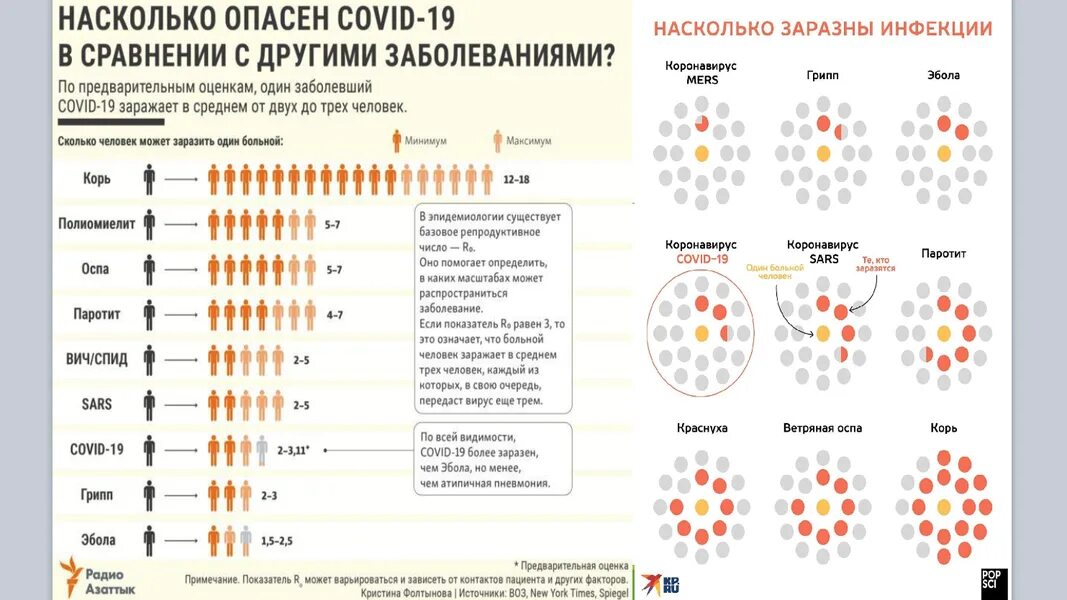 На какой день человек заразен коронавирусом. Инкубационный период коронавируса. Этапы коронавируса по дням. Симптомы короновирусной инфекции у человека по дням. Период заражения коронавирусом.