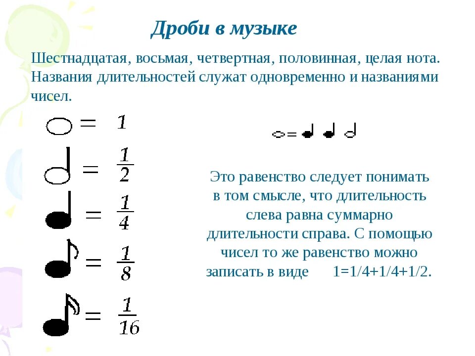 Восьмой шестнадцать. Ноты целая Половинная четвертная восьмая. Ноты целые половинные четвертные восьмые. Целая Половинная четвертная. Дроби в Музыке.