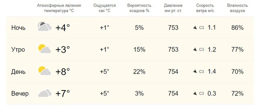 Погода на октябрь. Погода на 17 октября. Погода на октябрь 2022. 14 Октября погода была пасмурная. Погода на 17 апреля 2024