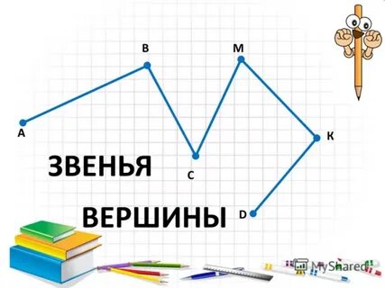 Ломаная 5 звеньев 5 вершин