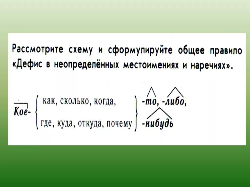 Урок в 7 классе дефис в наречиях. Дефис в наречиях. Дефис между частями слова в наречиях. Слова дефис между частями слова в наречиях. Дефис в наречиях 7 класс.