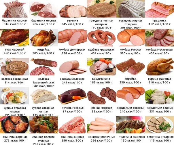 Калорийность курицы и свинины. Калорийность мяса. Мясные продукты калорийность. Калорийность продуктов мясо. Сколько калорий в мясе.