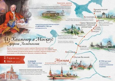 Ломоносов из архангельска в москву