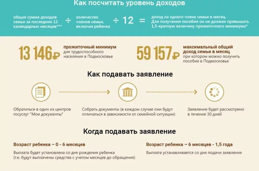 Путинская выплата какие документы. Калькулятор путинского пособия на первого ребёнка. Ежемесячные пособия на первого и на второго ребенка. Путинские выплаты на детей. Как рассчитать путинское пособие.