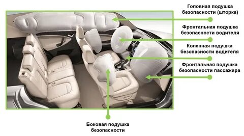 Пассивная защита для водителей