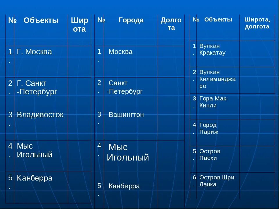 Канберра координаты широта и долгота. Канберра широта и долгота в градусах. Широта и долгота города Канберра. Географические координаты Канберра широта и долгота.