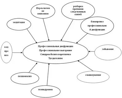 Синдром белого воротничка