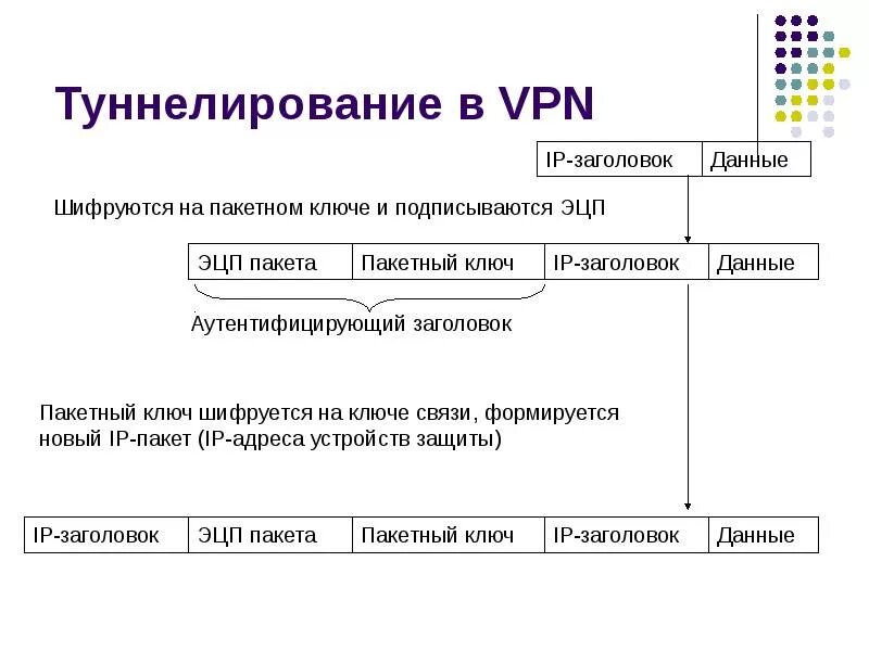 Фрагментация информации. Фрагментация информации