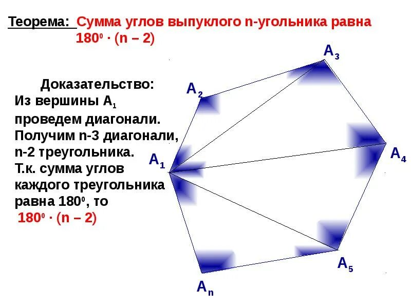 Углы вершины стороны многоугольника