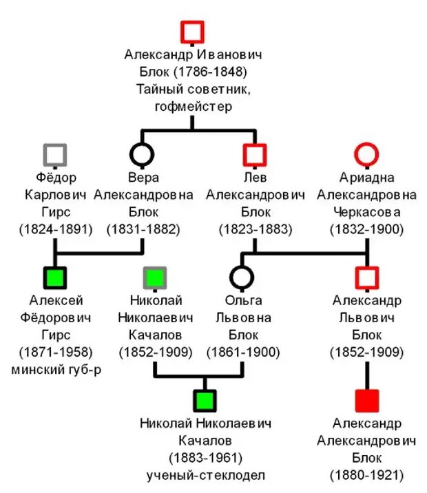 Родословная блока. Родословная семьи блока. Блоки для родословного дерева. Дедушка по линии отца