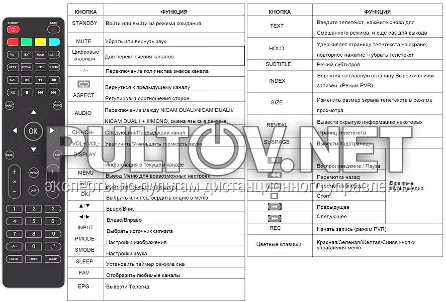 Таймер сна на пульте дексп. Пульт для DEXP 32a7000. Пульт Ду DEXP DZL-453 коды. Пульт DEXP TZH-213d (h32d7000m) ic LCD TV. Dexp включить без пульта