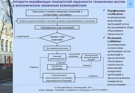 Проведение верификации