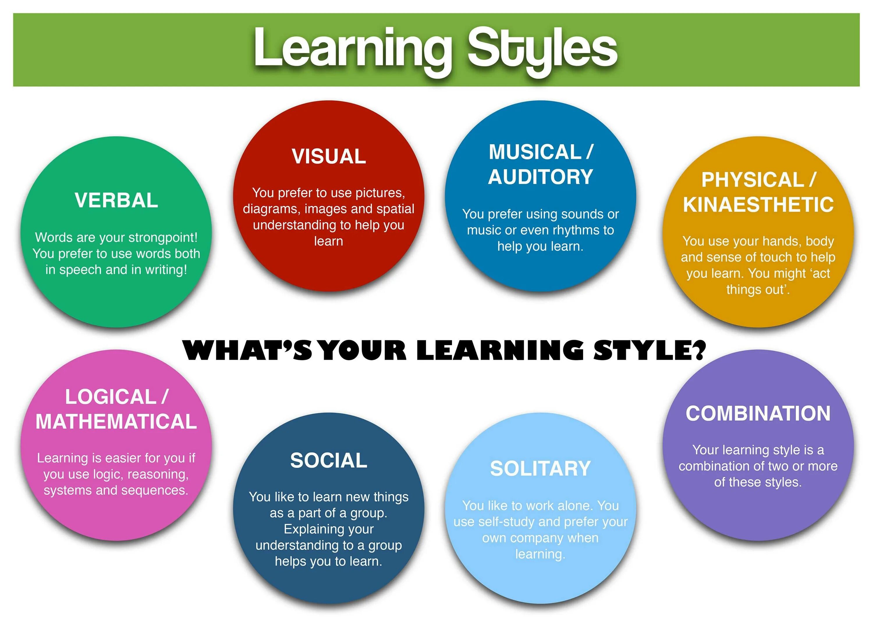 Learning Styles. Types of Learning Styles. Different Learning Styles. Learning Styles and Strategies. Different resources