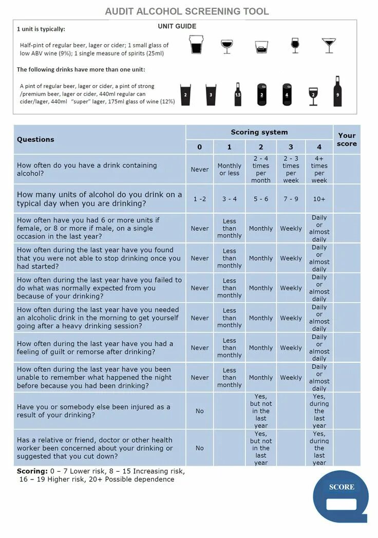 Audit алкоголь. Тест Audit. Опросник Audit. Опросник Audit алкоголь. Анкета аудит