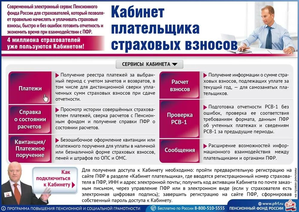 Сайт пенсионного социального страхования. ПФР. Страховые взносы. Взносы в ПФР. Страховые взносы в пенсионный фонд РФ.