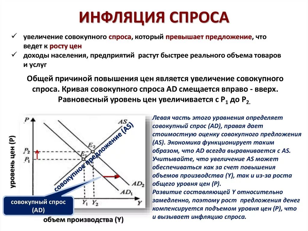 Необеспеченная товарами эмиссия может привести. Инфляция спроса. Инфляция спроса и предложения. Инфляция спроса и инфляция предложения причины. Факторы вызывающий инфляцию сппоса.