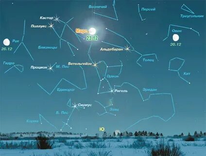 Планеты в декабре