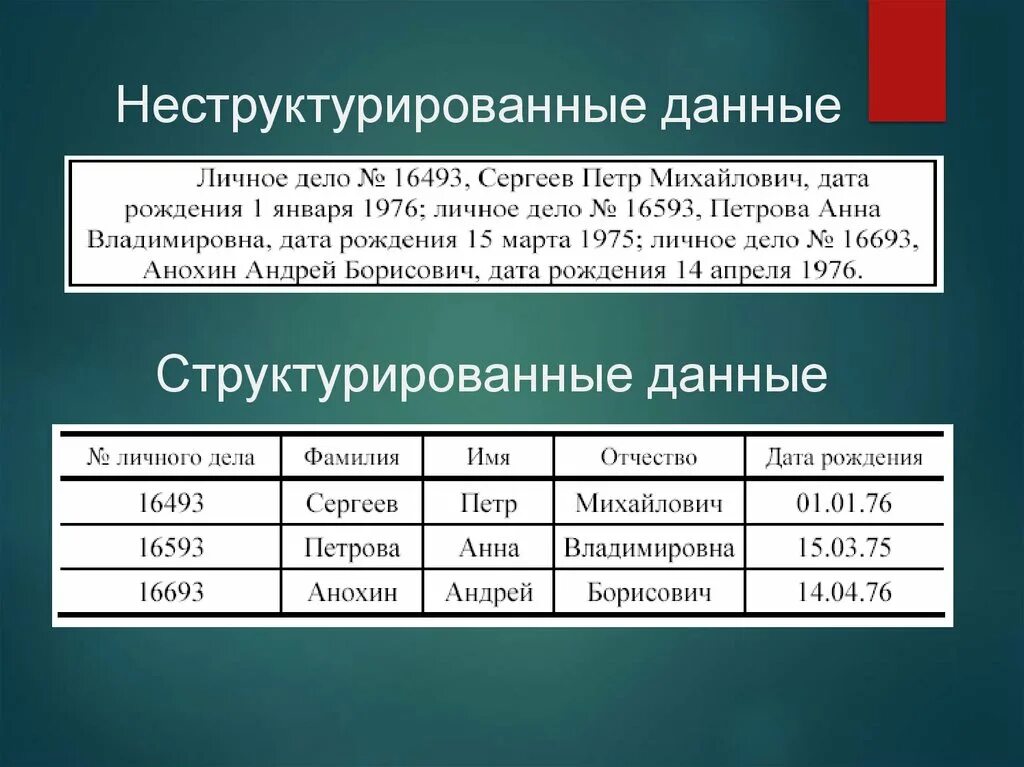 Структурированные и неструктурированные данные. Пример структурированных данных. Неструктурированные базы данных. Примеры неструктурированной информации. Виды структурированных данных