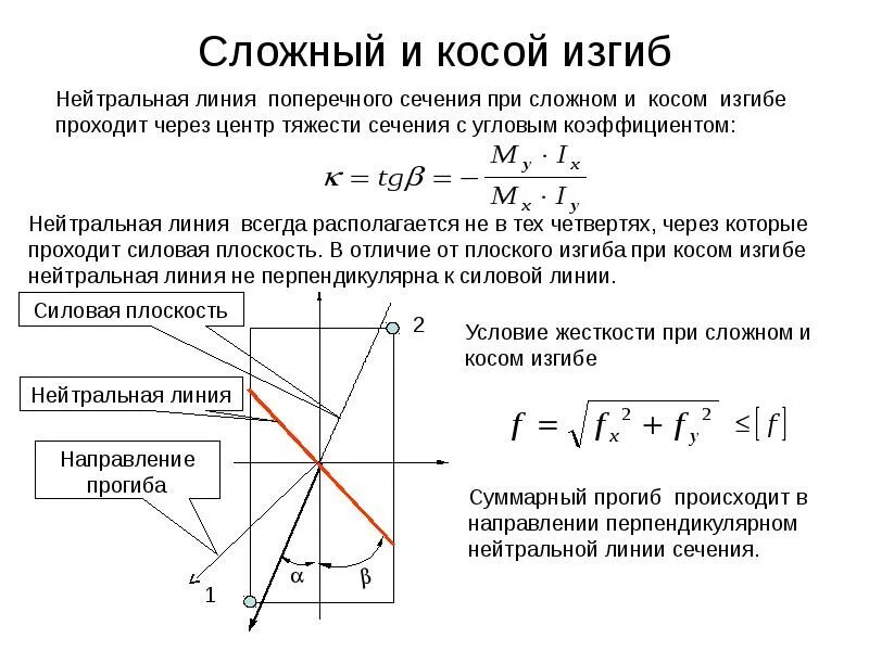 Сложный изгиб. Уравнение нулевой линии при косом изгибе. Условие прочности при косом изгибе. Формула положения нейтральной линии при косом изгибе. Определение напряжений и перемещений при косом изгибе..