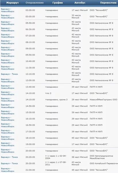 Расписание автобусов барнаул поспелиха. Расписание автобусов Барнаул Новосибирск. Автовокзал Барнаул расписание.