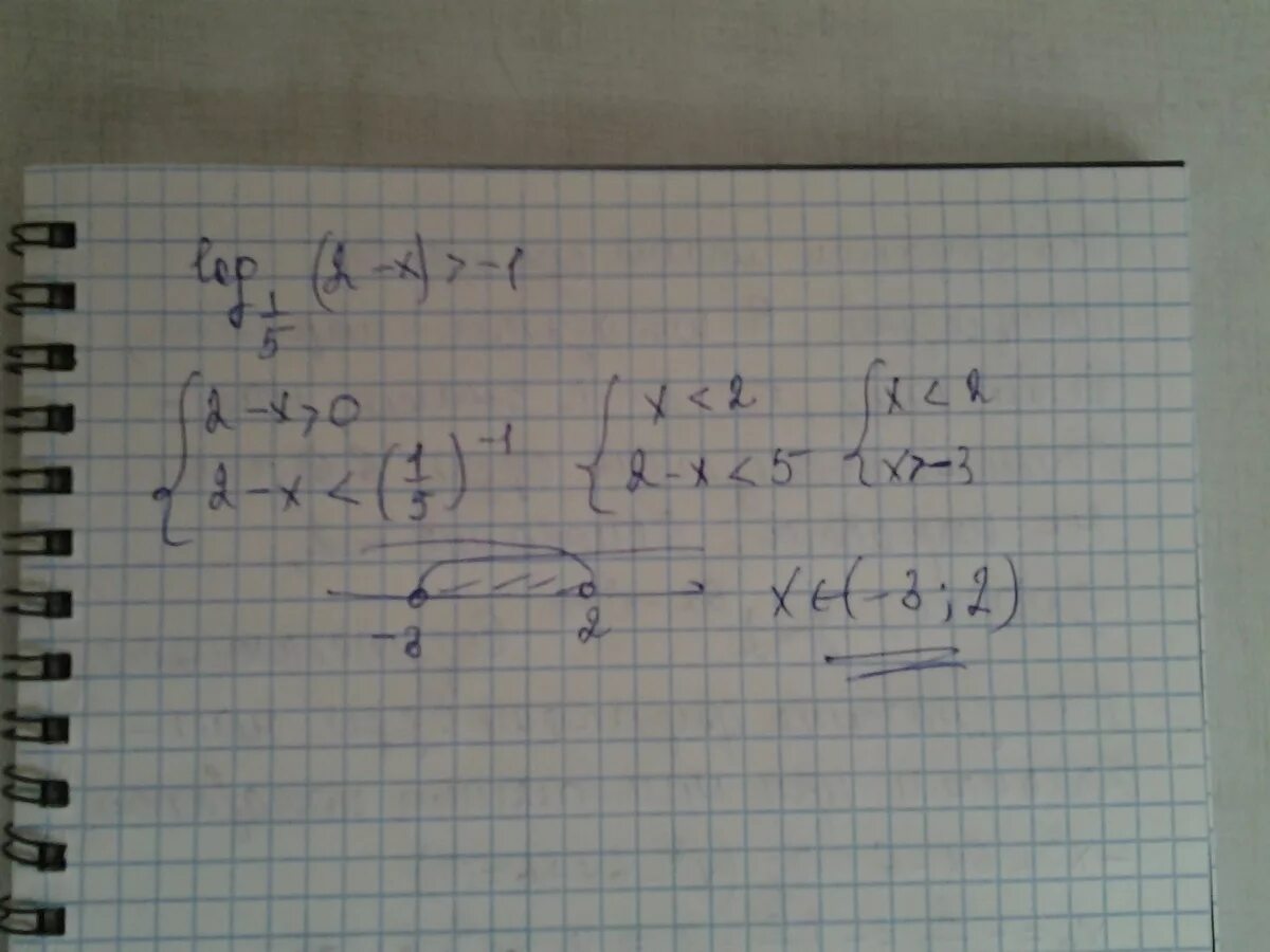 Решите неравенство log (x+1)+log (2x+1)=. Log5(3x+1)=2.