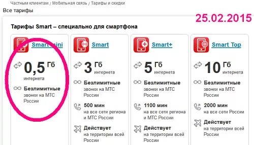 Mobile-review.com МТС, новая линейка Smart