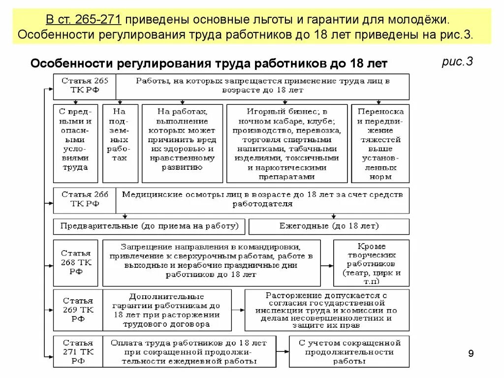 Особенности регулирования труда отдельных категорий работников. Основания и порядок установления особенностей регулирования труда. Особенности труда работников. Таблица особенности труда.