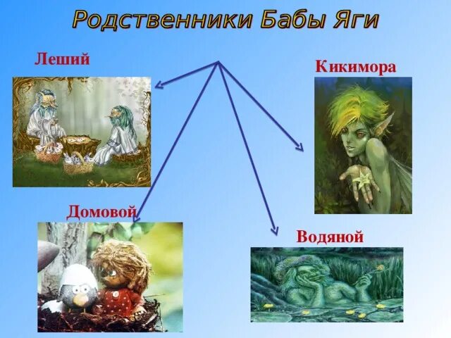 Песня яги и лешего