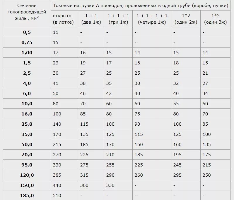 Таблица сопротивление изоляции кабеля 0.4 кв. Таблица измерения сопротивления изоляции проводов и кабелей. Сопротивление изоляции кабеля норма таблица. Измерение сопротивление изоляции кабеля норма таблица. Какое сопротивление в 1 кв