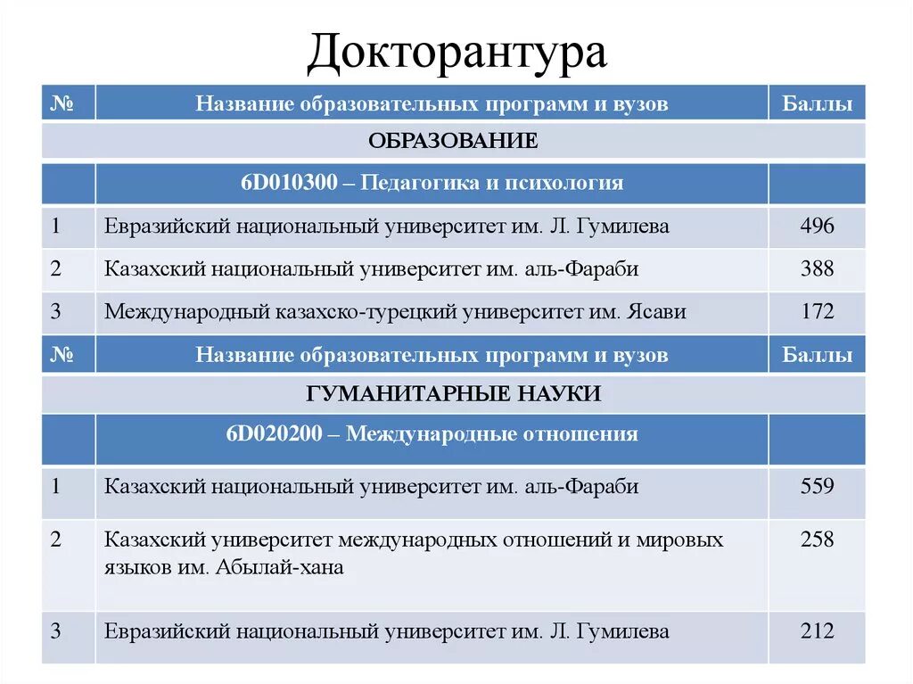 Электрон журнал ташпми. План клиническая ординатура беларусь 2020. Аспирантура и докторантура. Тошкент тиббиёт академияси термиз филиали. Характеристика для практики ординатора.