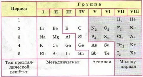 Задание определить тип кристаллической решетки