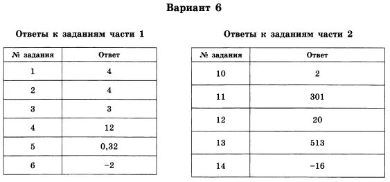 Ященко 36 вариантов 2023 вариант 9. 36 Вариантов. ОГЭ по математике 36 вариант ответы. ОГЭ математика 36 вариантов. Ответы на 36 вариантов ЕГЭ Ященко.