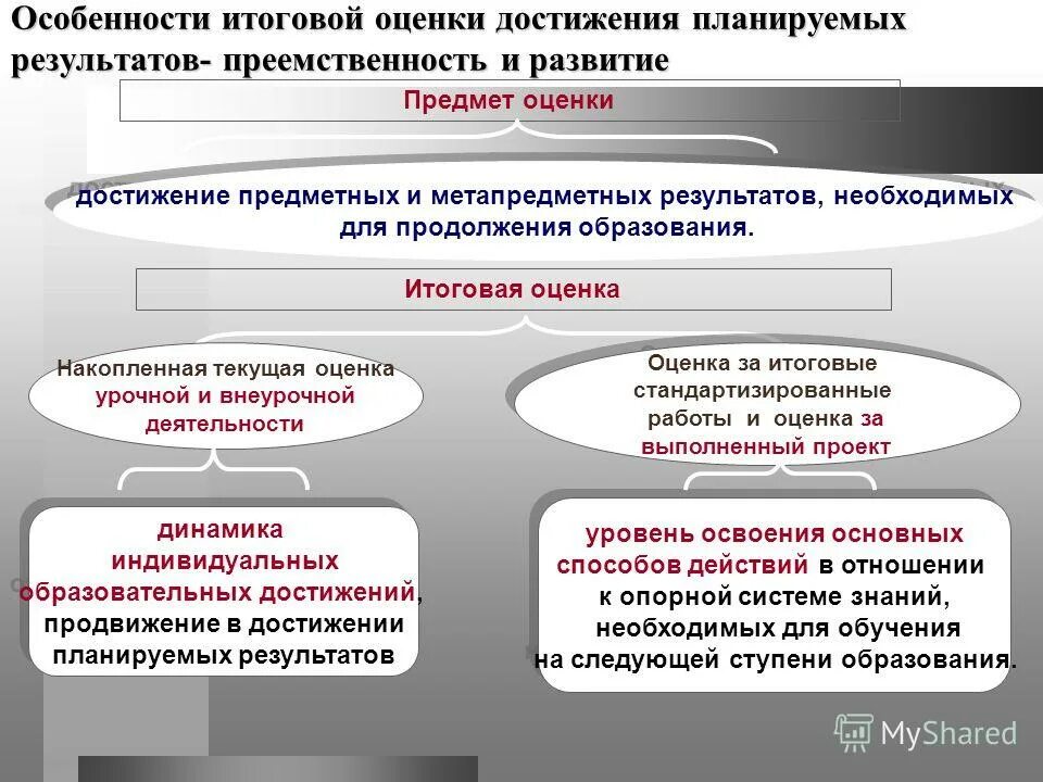 Оценка достижения предметных результатов. Свойства итогового оценивания. Достижение предмтетнх результоа. Оценка достижения предметных результатов. Особенности оценки предметных планируемых результатов.