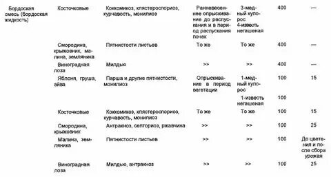 При какой температуре опрыскать бордосской осенью
