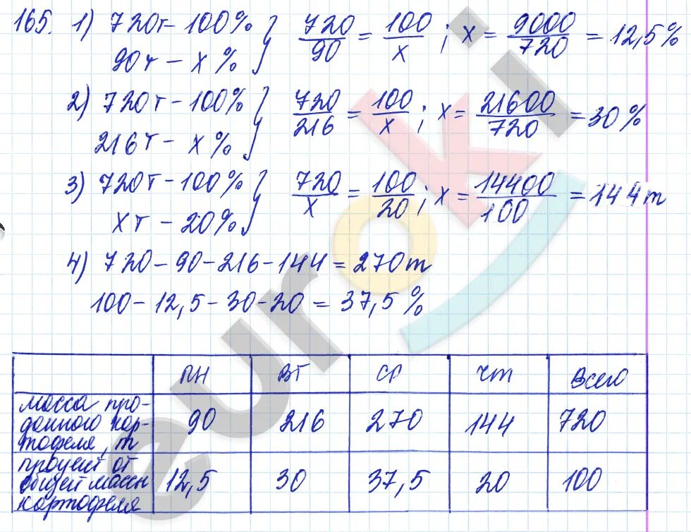 Математика 6 класс александрова чеснокова 2023 год. Вариант 165. Решение варианта 165 мат 100. Доп 2 задание 165. Решение варианта 165 математика на 100 баллов.