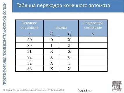 Таблица переходов 2021