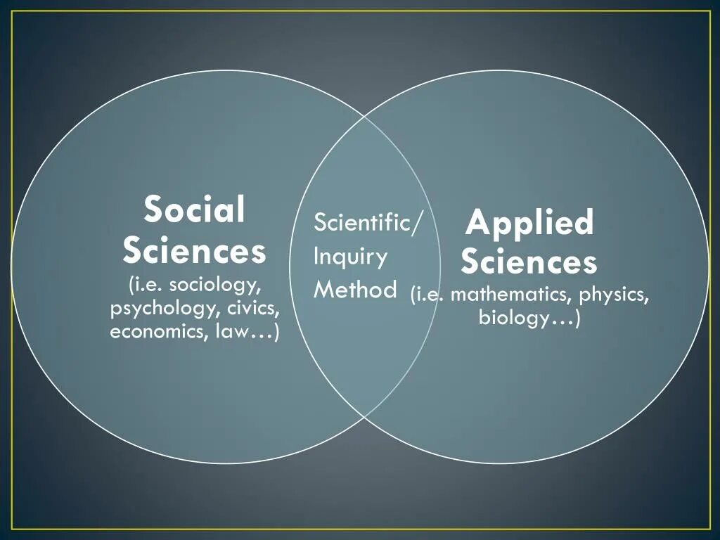 S applied. Принципы law economics. scientific inquiry. applied sciences перевод. sociological methods.