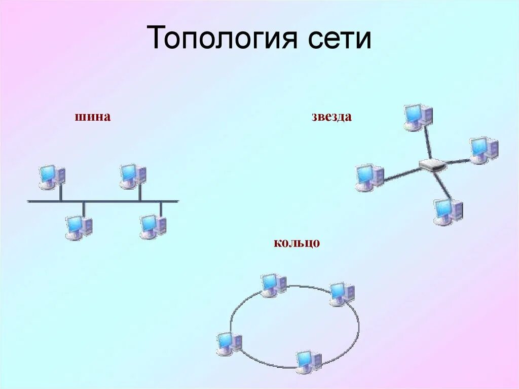 Network вид. Топологии компьютерных сетей звезда кольцо шина. Топология локальных сетей шина звезда кольцо. Звезда (топология компьютерной сети) кольцо. 1. Что такое топология сети?.