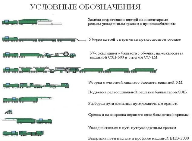 Маркировка рельсов бесстыкового пути. Маркировка плетей бесстыкового пути. маркировка рельсовых плетей бесстыкового. расшифровка маркировки рельсовой плети. маркировка рельсовых плетей бесстыкового пути.
