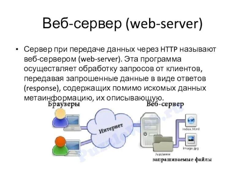 Веб сервер. Схема работы веб сервера. Принцип работы веб сервера. Web-сервер принцип работы. Веб сервера на компьютер