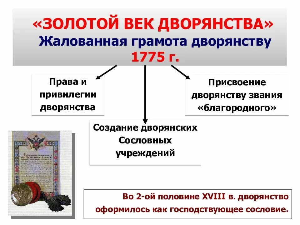 Жалованная грамота дворянству закрепляла привилегии дворянства. Золотой век дворянства жалованная грамота. жалованная грамота дворянству 1775. привилегии жалованной грамоты дворянству. золотой век дворянства права.