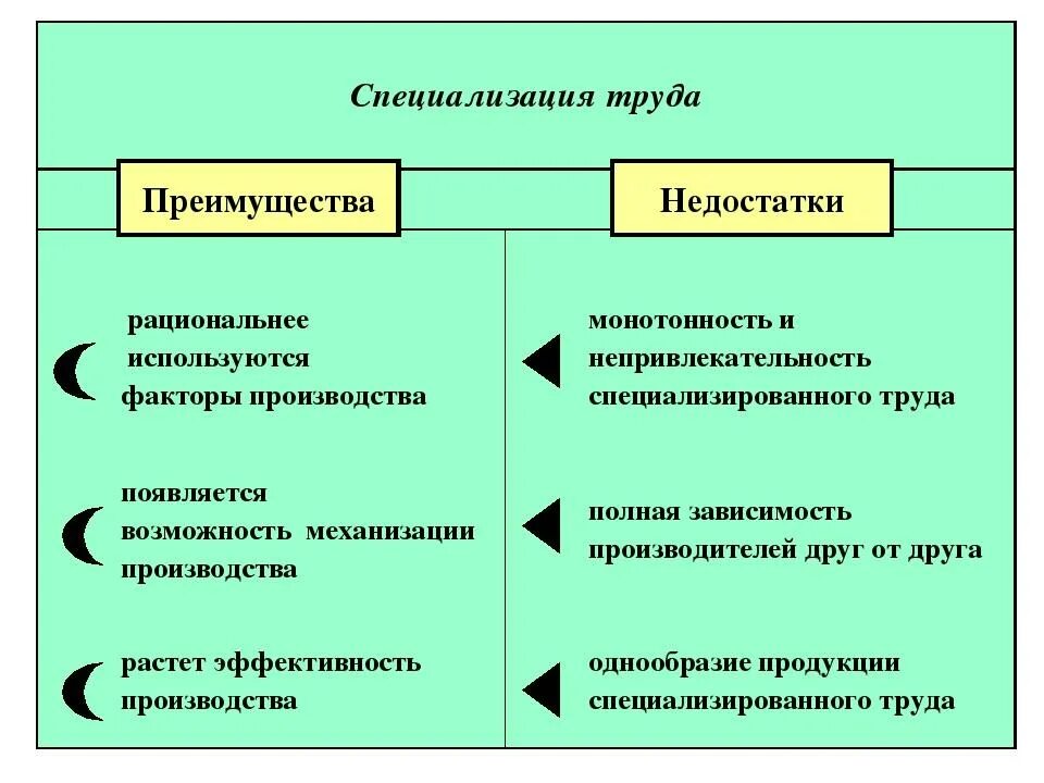 Значение экономики предприятия
