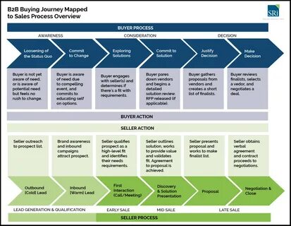 Process start path