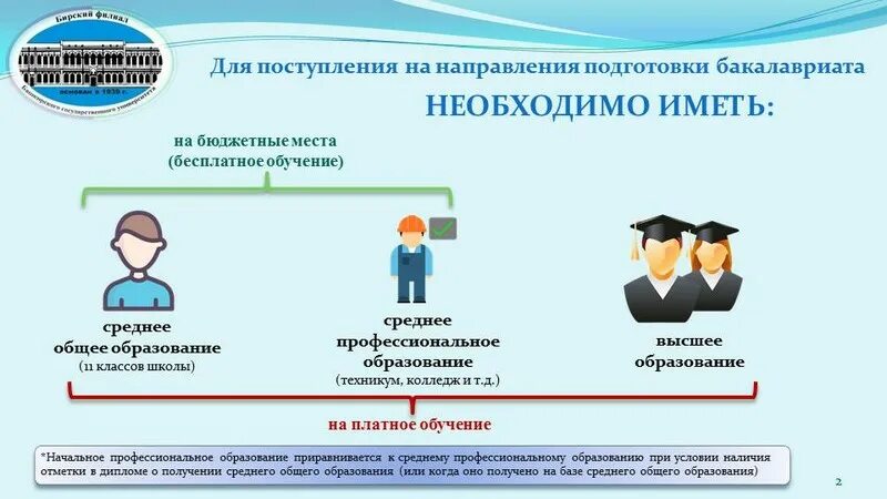 Ису уунит личный. Памятка абитуриенту. Уунит специальности. Памятка абитуриенту поступающему в ШФИВГУ. ФЗЧ Уунит.