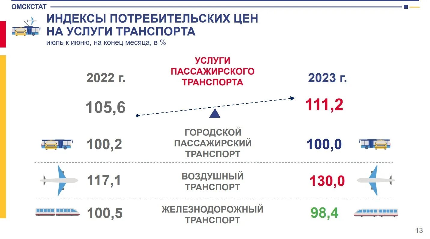 На сколько подорожали билеты. На сколько подорожали авиабилеты 2024.