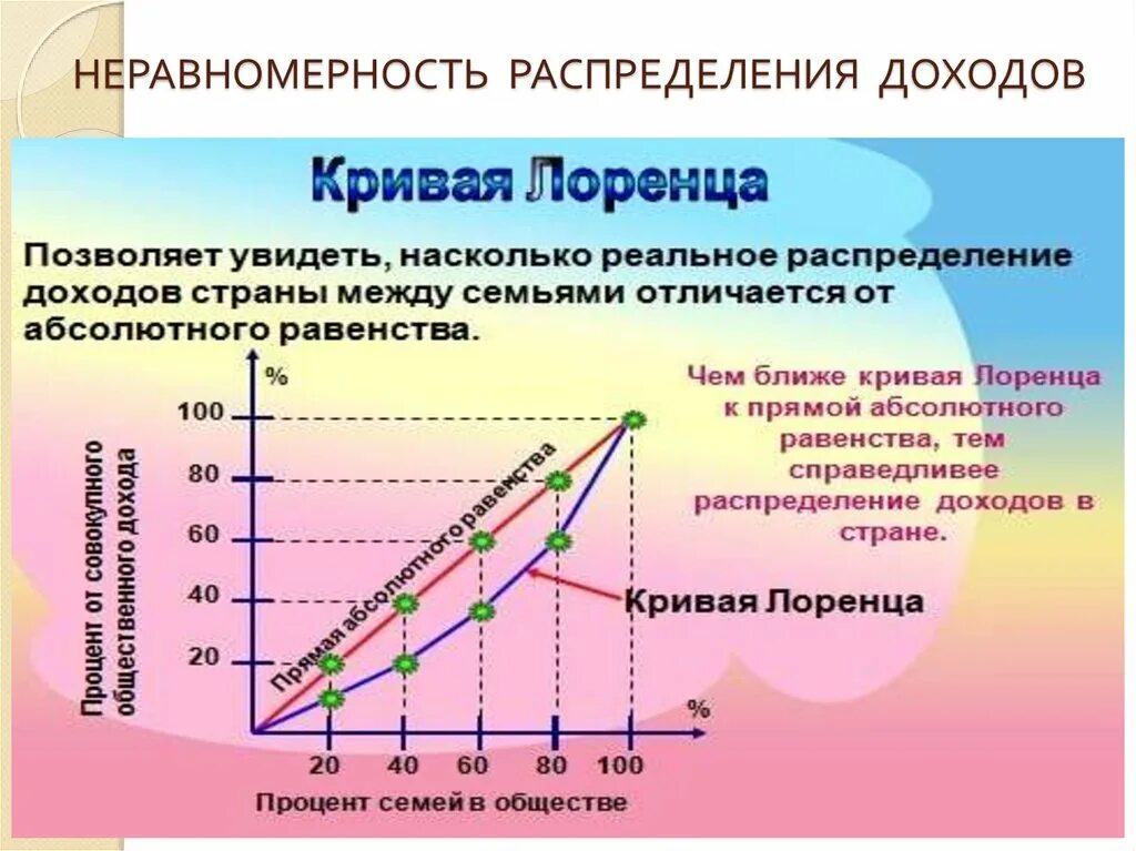 Модели распределения доходов