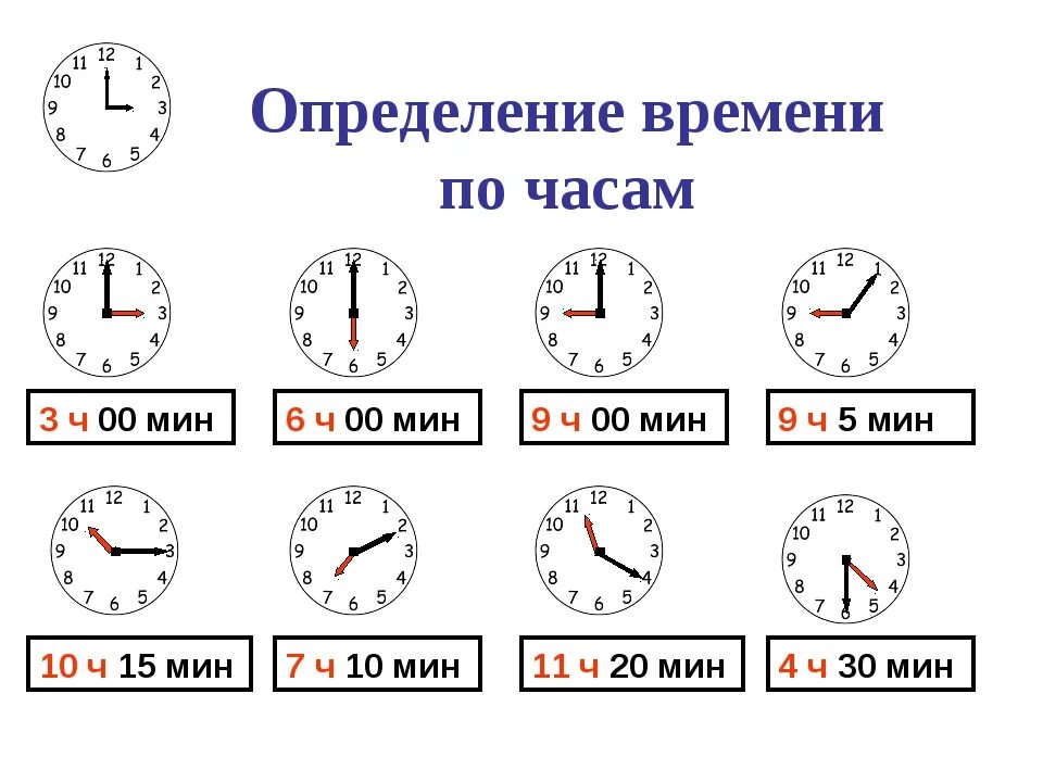 Определение времени по часам. Как определить время поичасам. Как определять время по часам. Как понимать время на часах со стрелками. 14 ч 12 мин