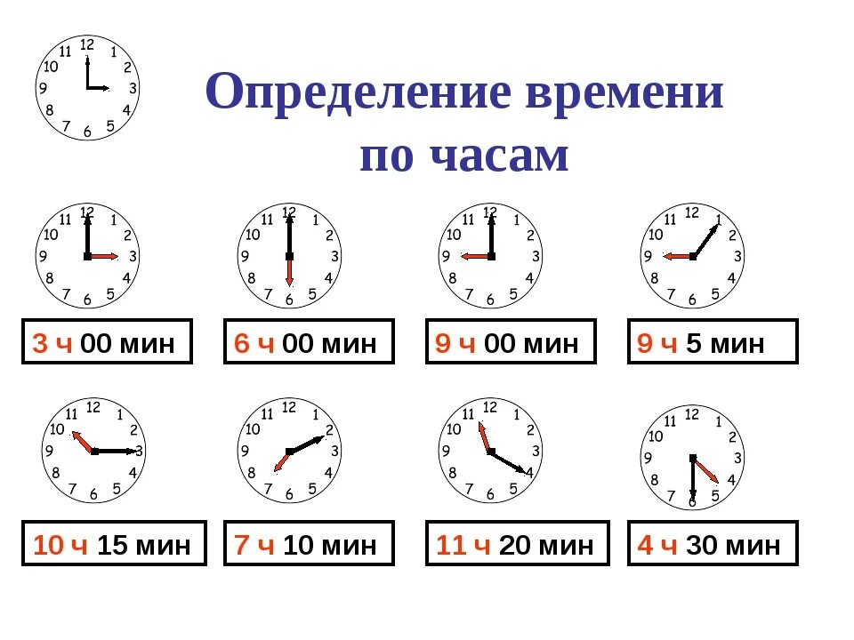 Как установить контакты на часах. Определение времени по часам. Как определить время поичасам. Как определять время по часам. Как понимать время на часах со стрелками.