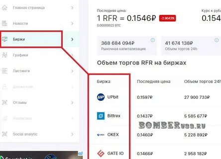 На какой бирже торгуется