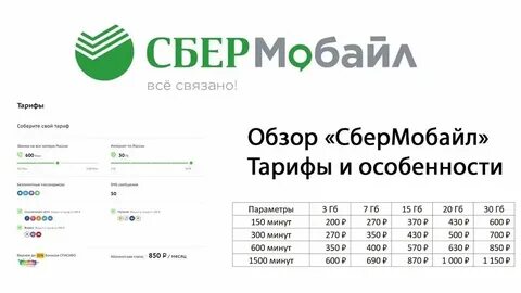 Как узнать баланс телефона сбермобайл